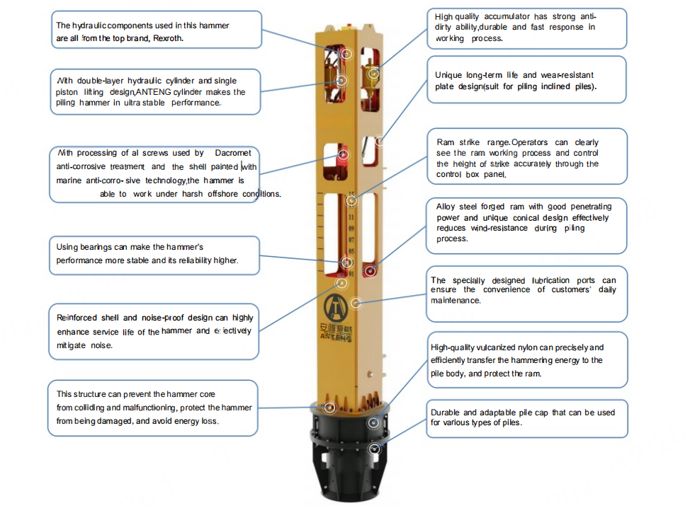 ac3 hard soil foundation pile machine hydraulic impact hammer747130-3