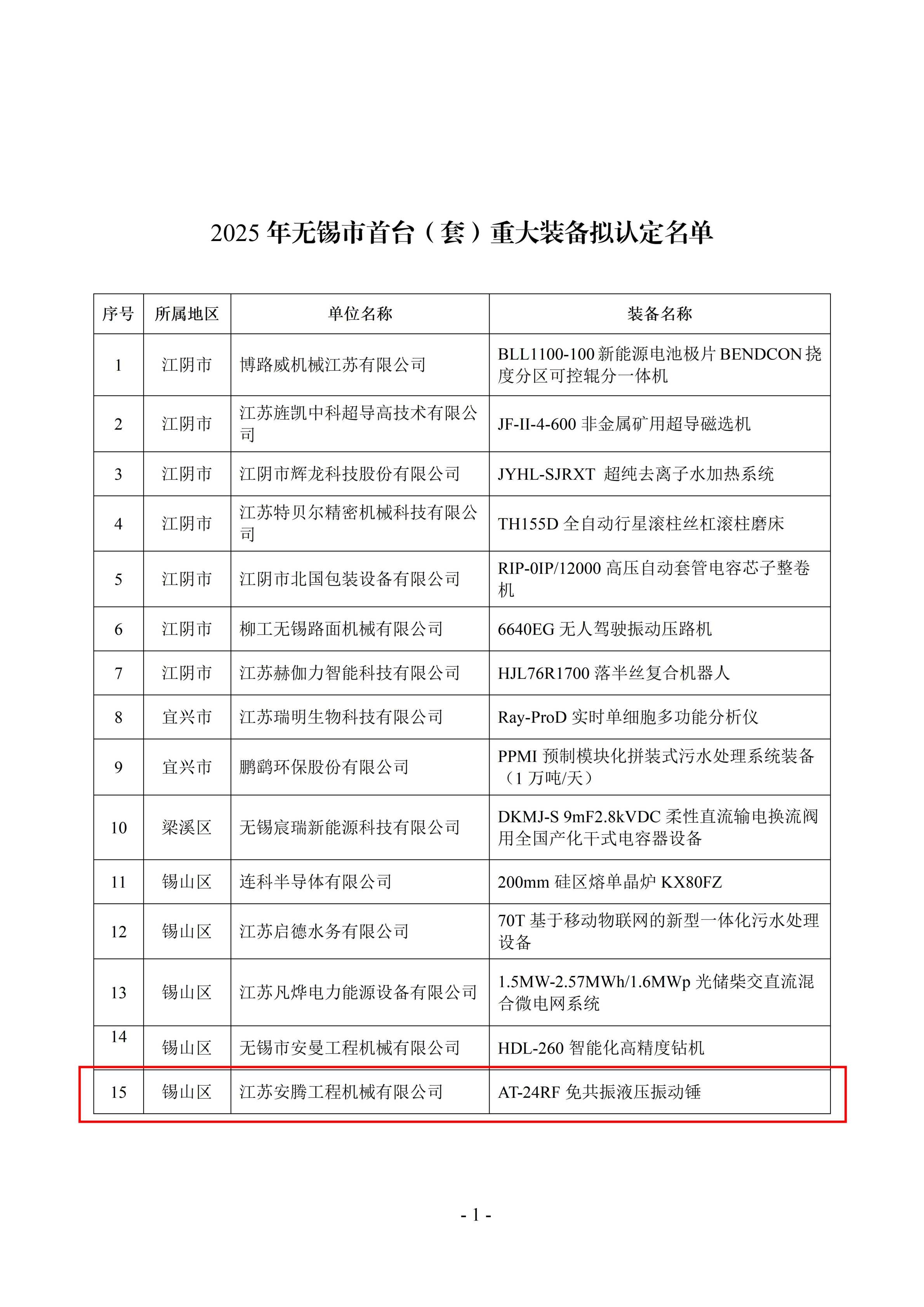 Jiangsu Anteng AT-24RF Rezonanssız Hidrolik Titreşim Çekici, Wuxi’nin İlk Büyük Ekipman Seti Olarak Tanımlandı