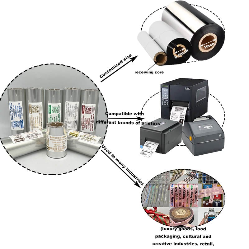 What’s the Different Between TSC 244Pro and TSC TE310 in Ribbon Printing