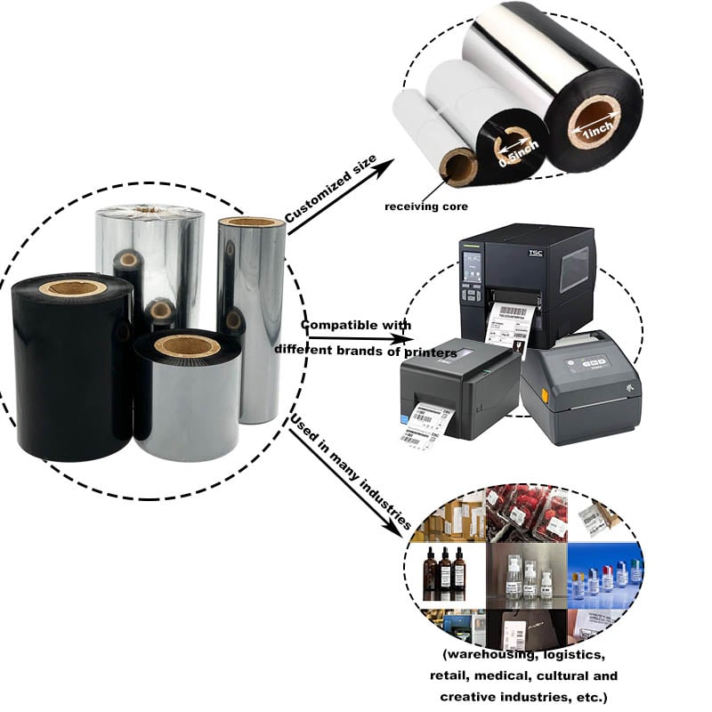 How to Choose the Right Thermal Transfer Ribbon for Different Materials