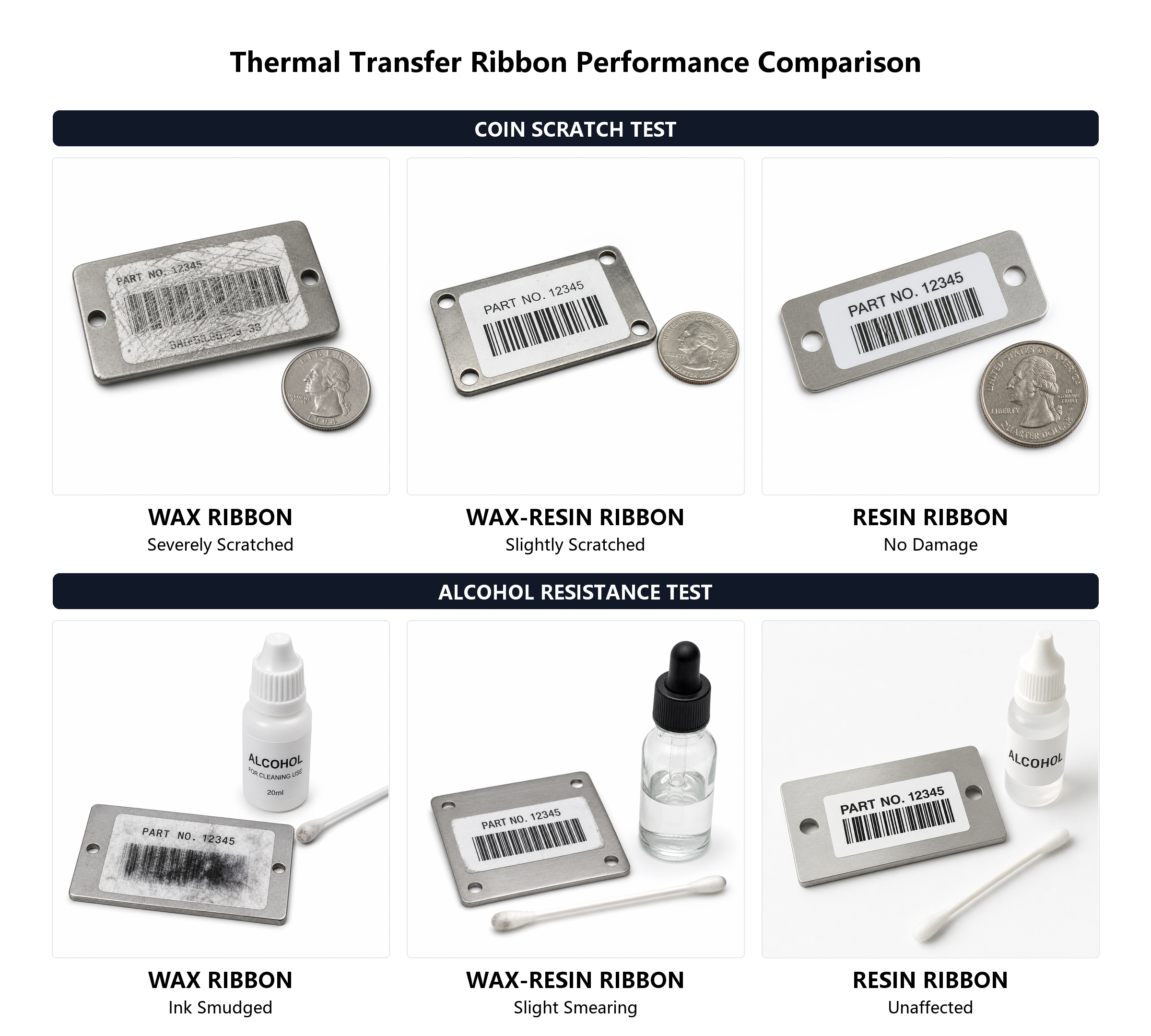 Wax, Wax-Resin, or Resin? Choosing the Right Thermal Transfer Ribbon