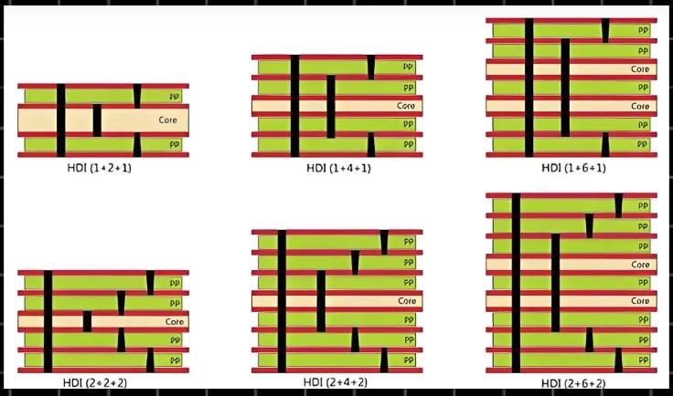 Circuit Board Components: How to Identify Components on a PCB