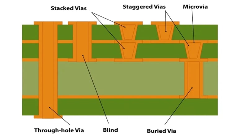 blind-via​.jpg