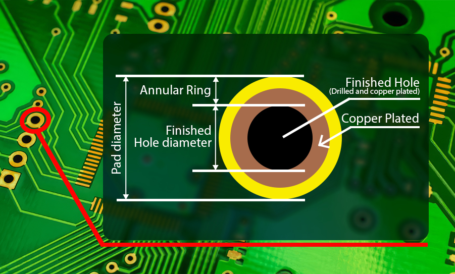annular-ring.jpg