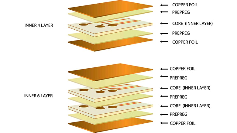 pcb-delamination.jpg