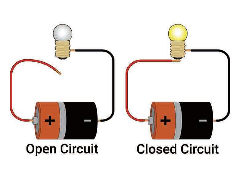 What is an Open Circuit? Ultimate Guide to Open Circuits in Electrical Systems