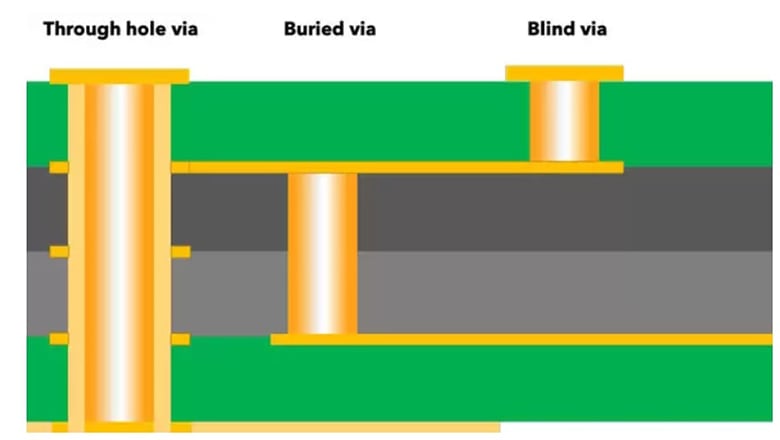 buried-vias.jpg