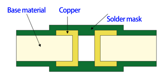 via-covering-pcb.jpg