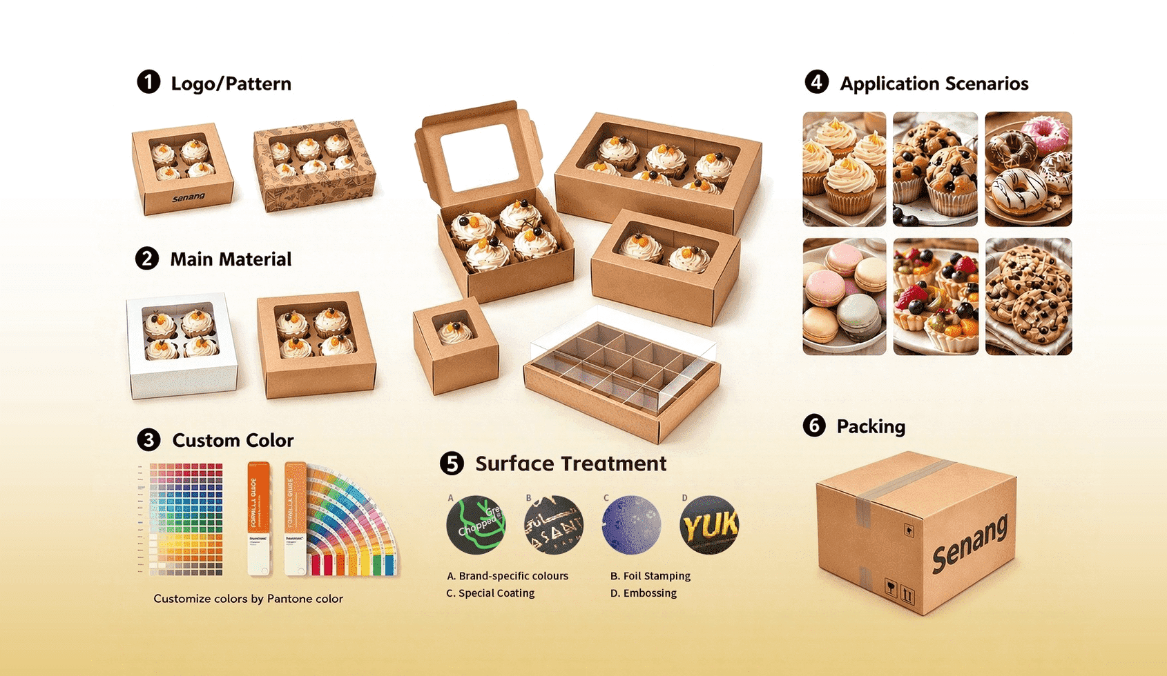 Cupcake box custom options.png
