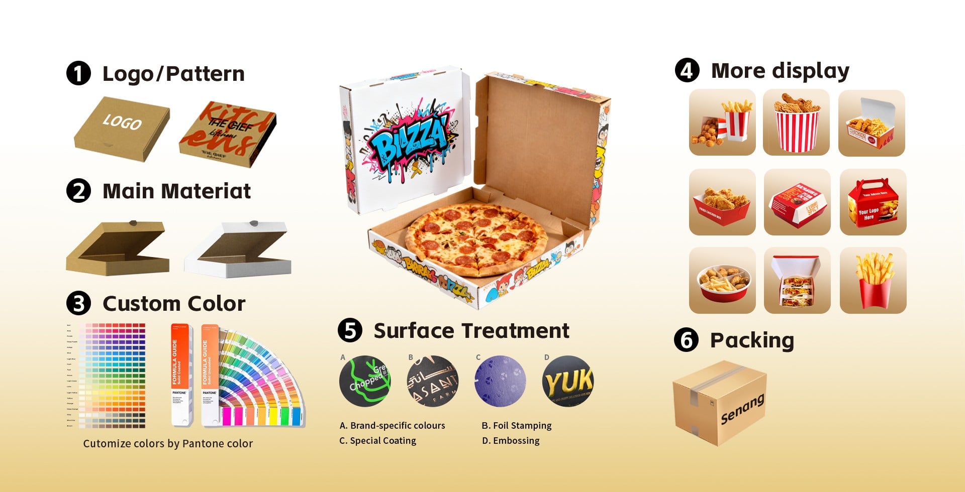 Pizza Box Customization Notes.jpg