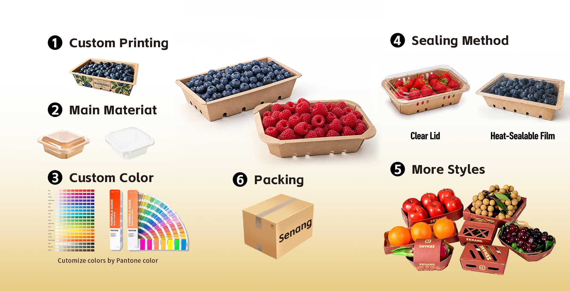 3. Paepr Produce Tray Custom Options.jpg