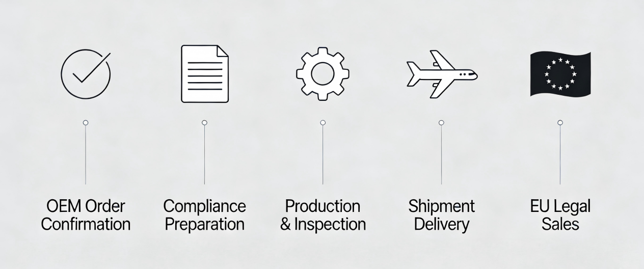 EU & UK Skincare OEM Import & Sales Solution