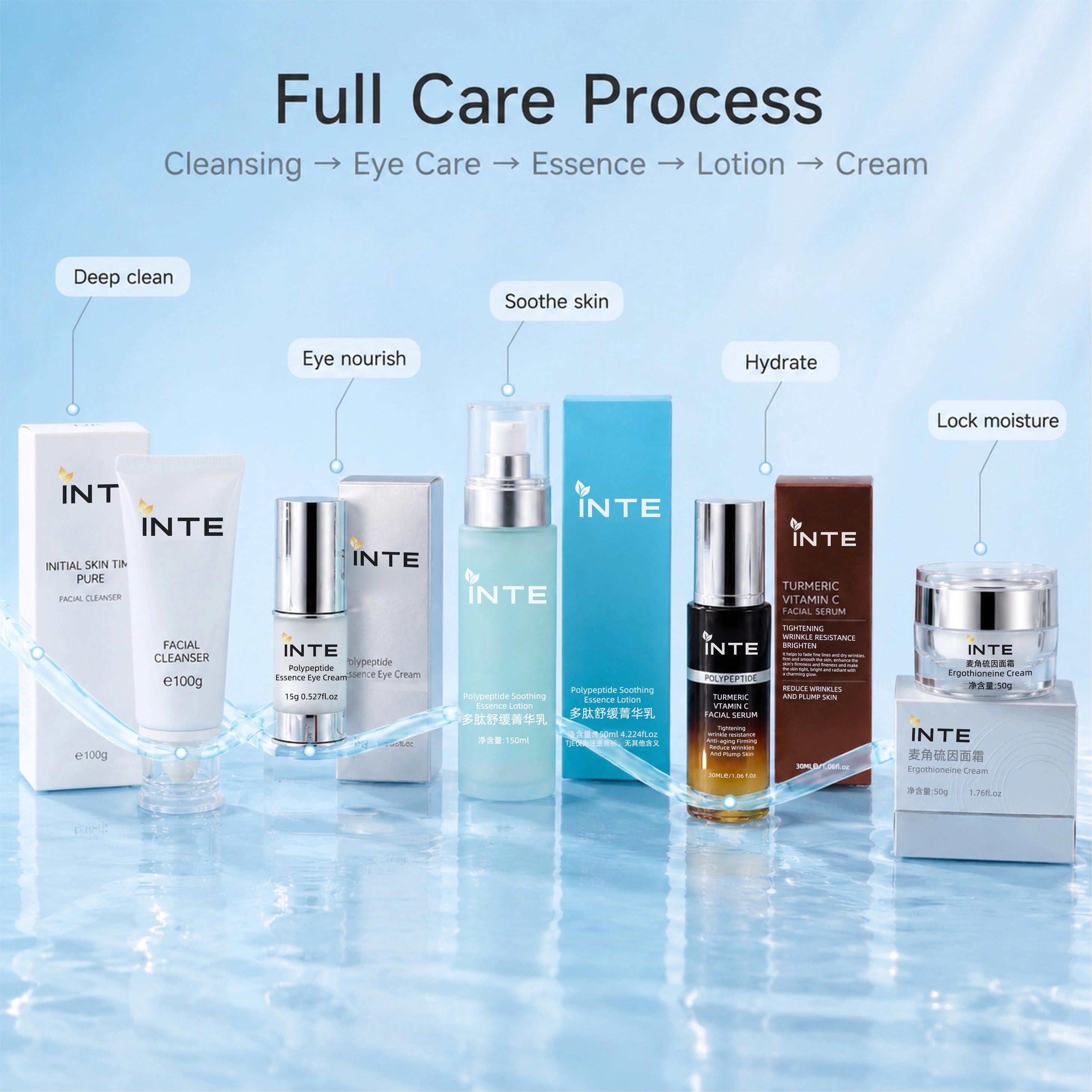 Polypeptide Turmeric & Ergothioneine Anti-Aging Brightening 5-Step Skin Care Kit Facial Cleanser Eye Cream VC Serum Lotion Firming Face Cream Fade Fine Lines Dull Skin Private Label OEM Custom Logo Wholesale