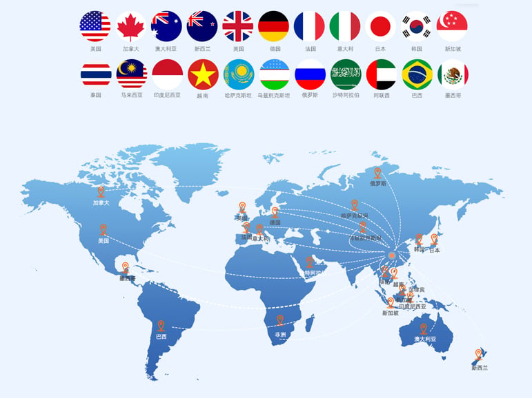 Professional trade  global supply