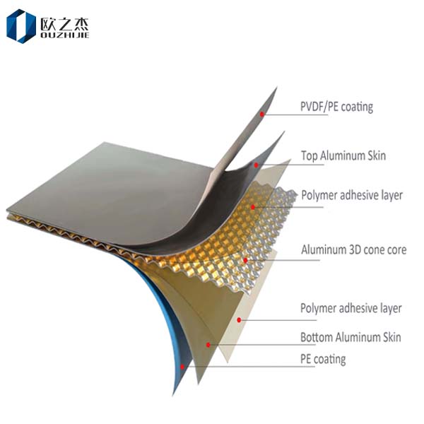 Aluminum Cone Core Panel