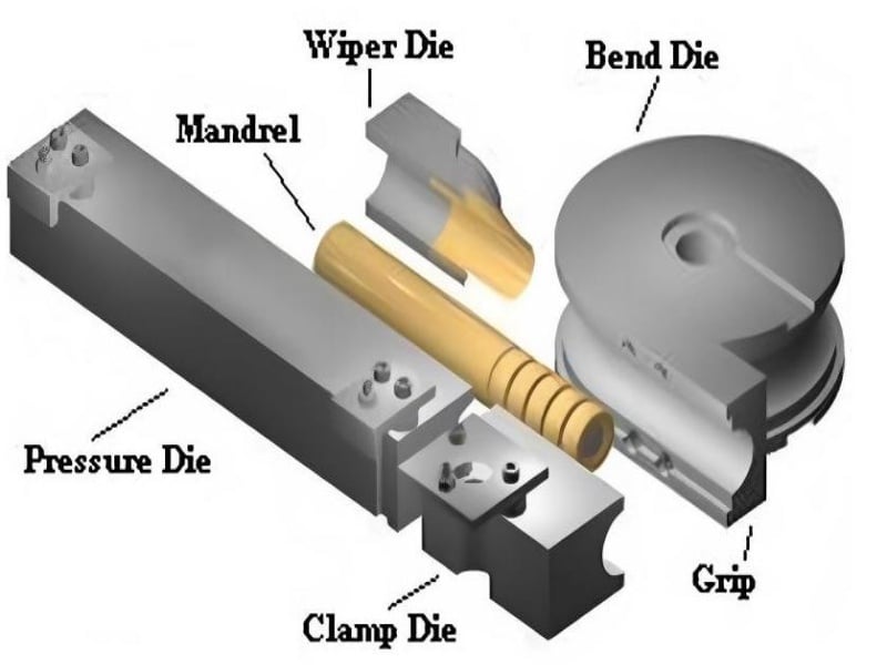In the preventive maintenance of pipe bending machines, which components are the most critical?