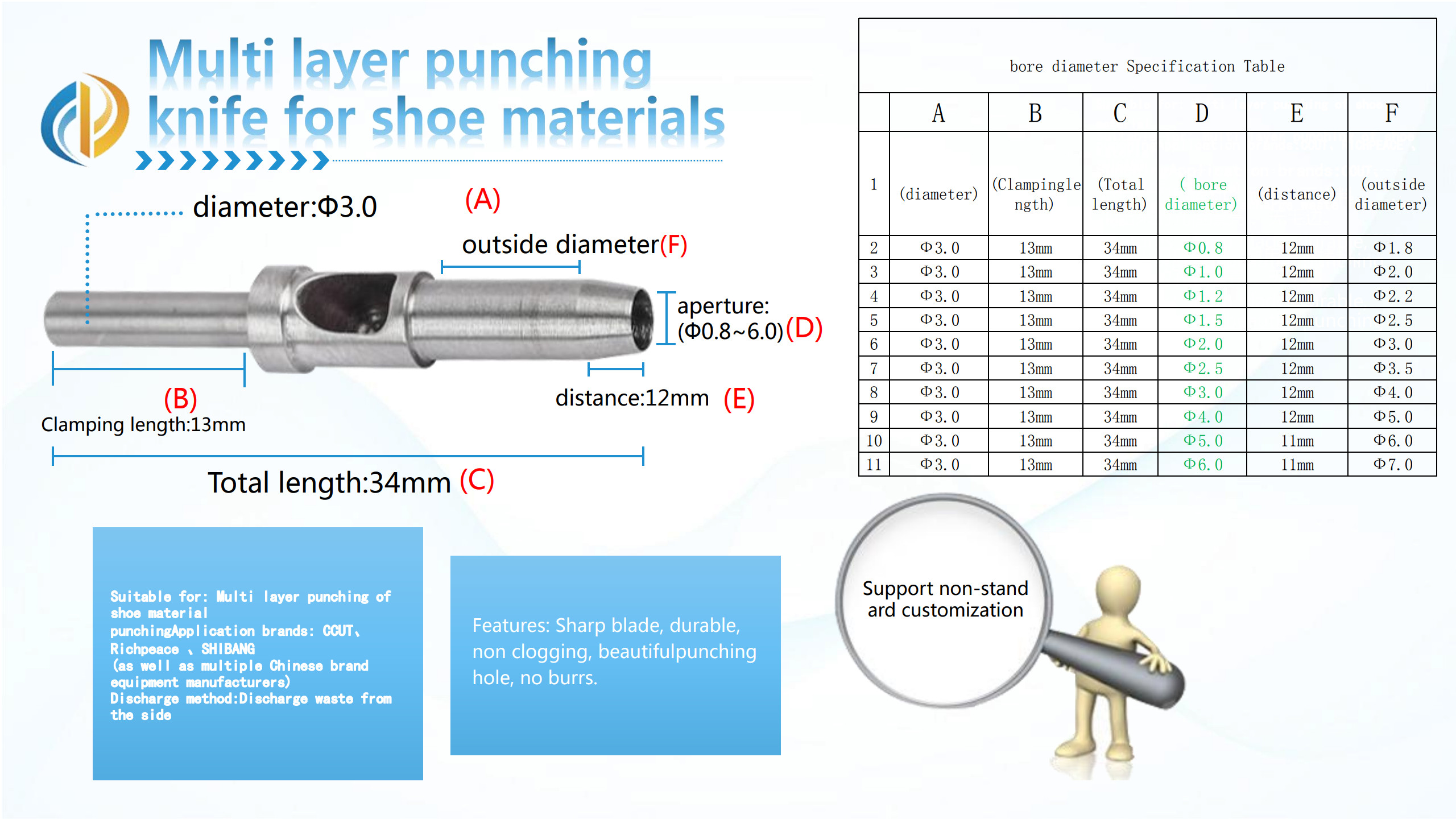 Multi layer punching knife for shoe materials, preferred cutting tools for thick material processing