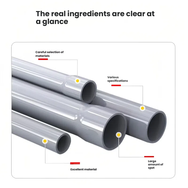 Unmatched Quality and Performance of ASTM D1785 PVC-U Schedule 80 Pipes