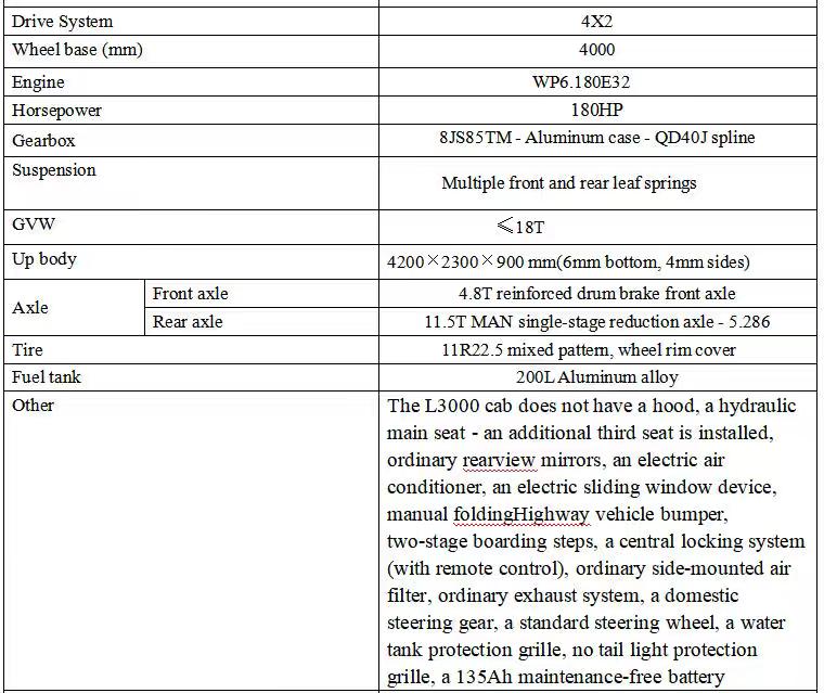 SHACMAN L300 4x2 Dump Truck with 180 Horsepower and 9 CBM Dump Box Good Quality and Low Price for Sale.jpg