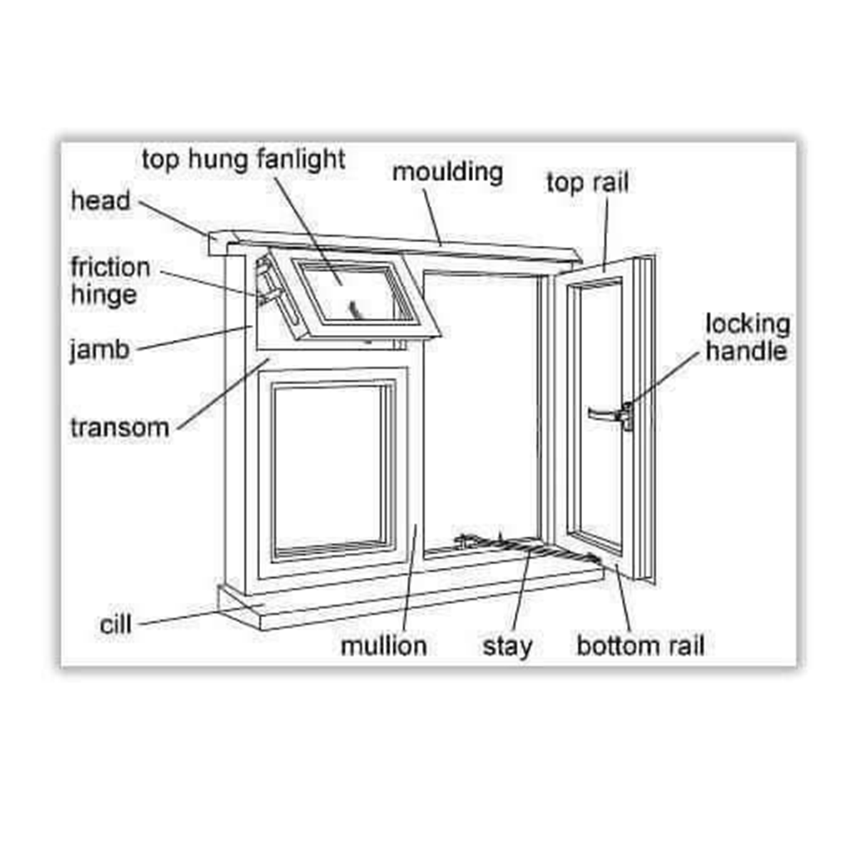 Where to Find High-Quality PVC Window Frames at Wholesale Prices