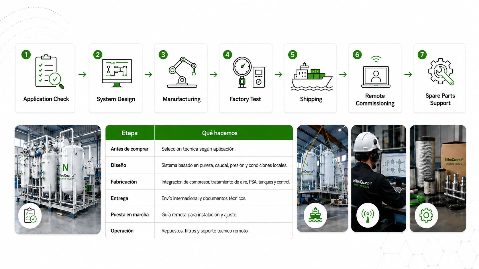 What We DeliverNo Solo Un Producto. Una Solucion Completa