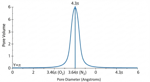 the working principle of psa nitrogen generators a deeper dive-0