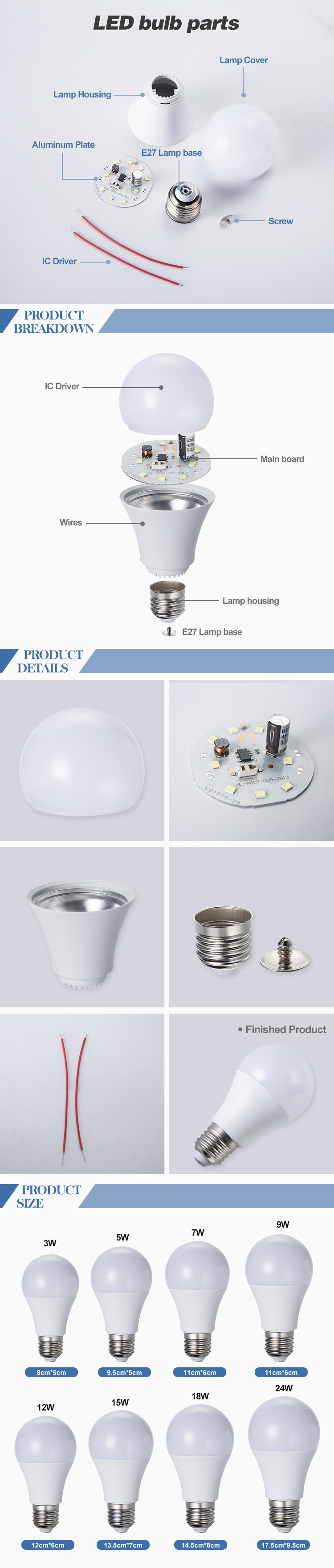 How Bulb Covers Can Transform Your Space