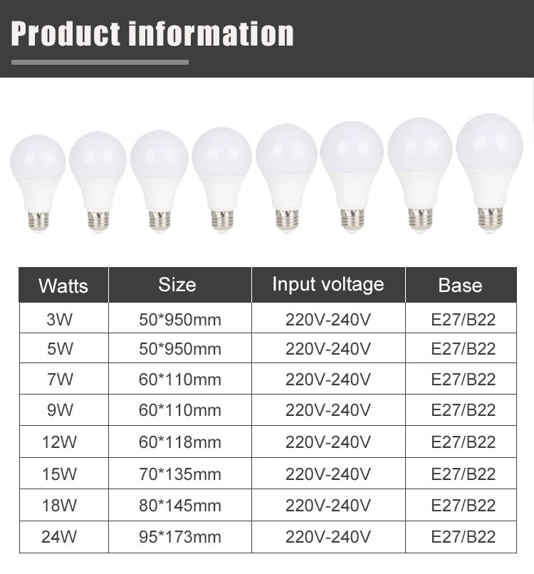 The Best LED Tube Lights for Brightness