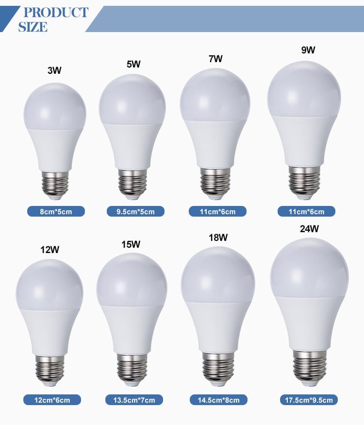 كيف تزيد أضواء LED الأنبوبية من الإنتاجية