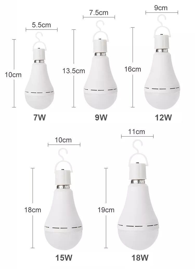 Choosing the Right Emergency Light Panel for Your Business Needs