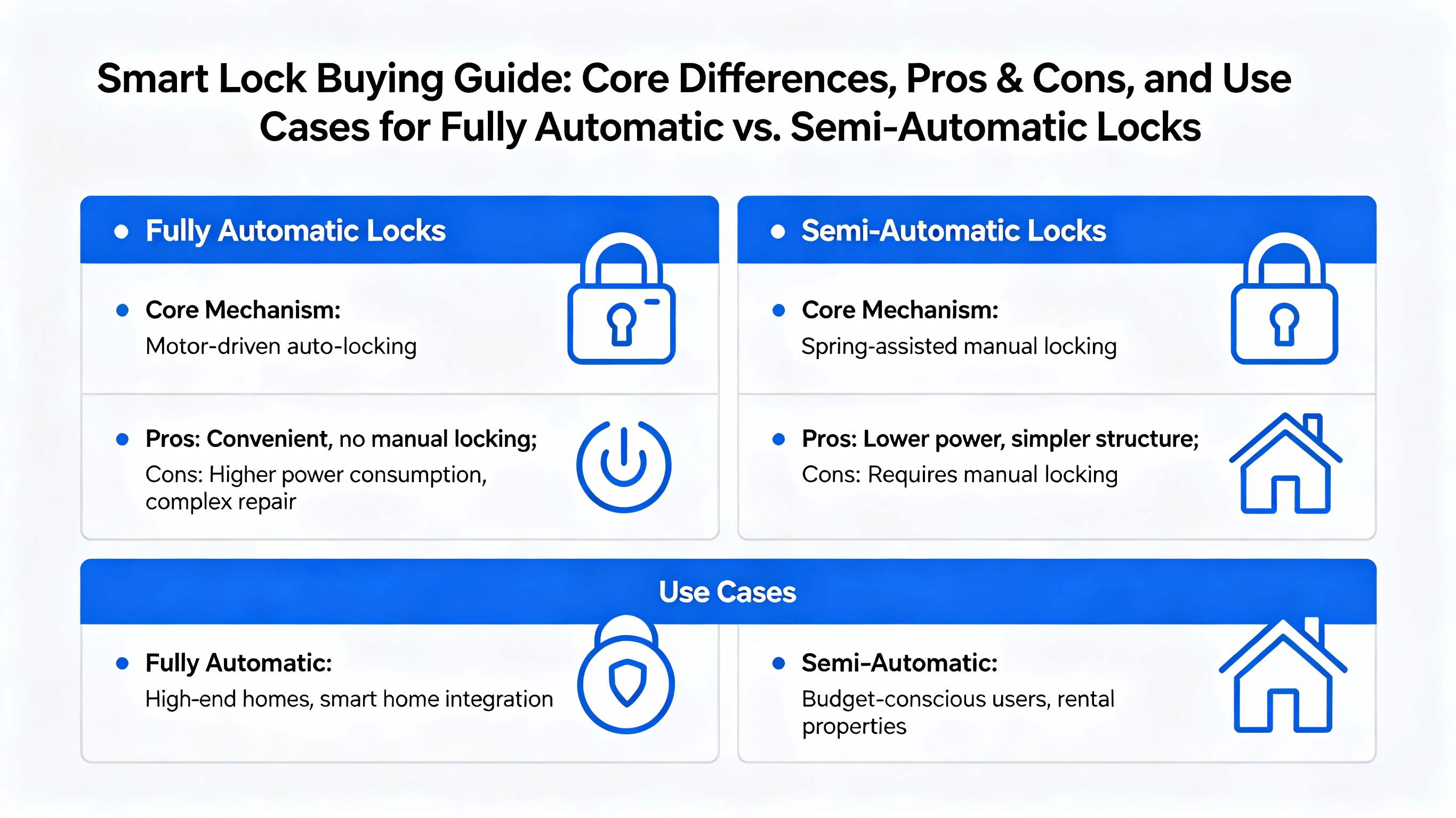 smart lock buying guide core differences pros cons and use cases for fully automatic vs semi automatic locks-0