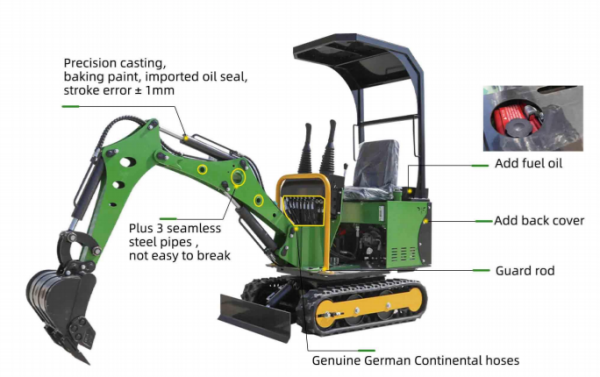 Excavator compact și fiabil