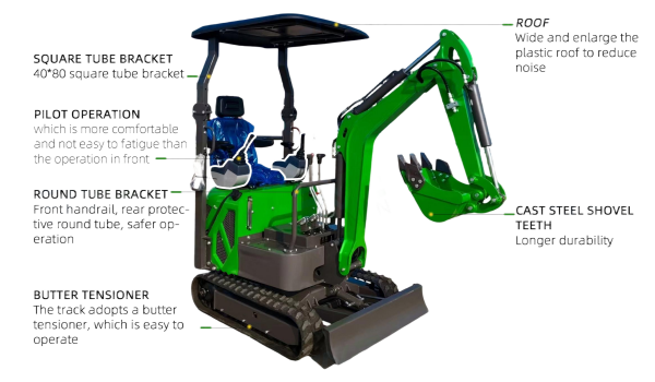 Custom Mini Excavators