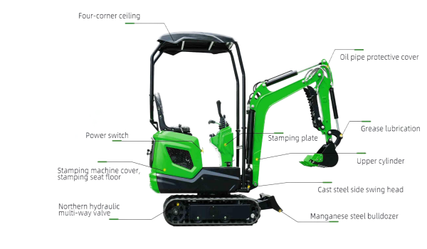 Versatile Multi-Functionality