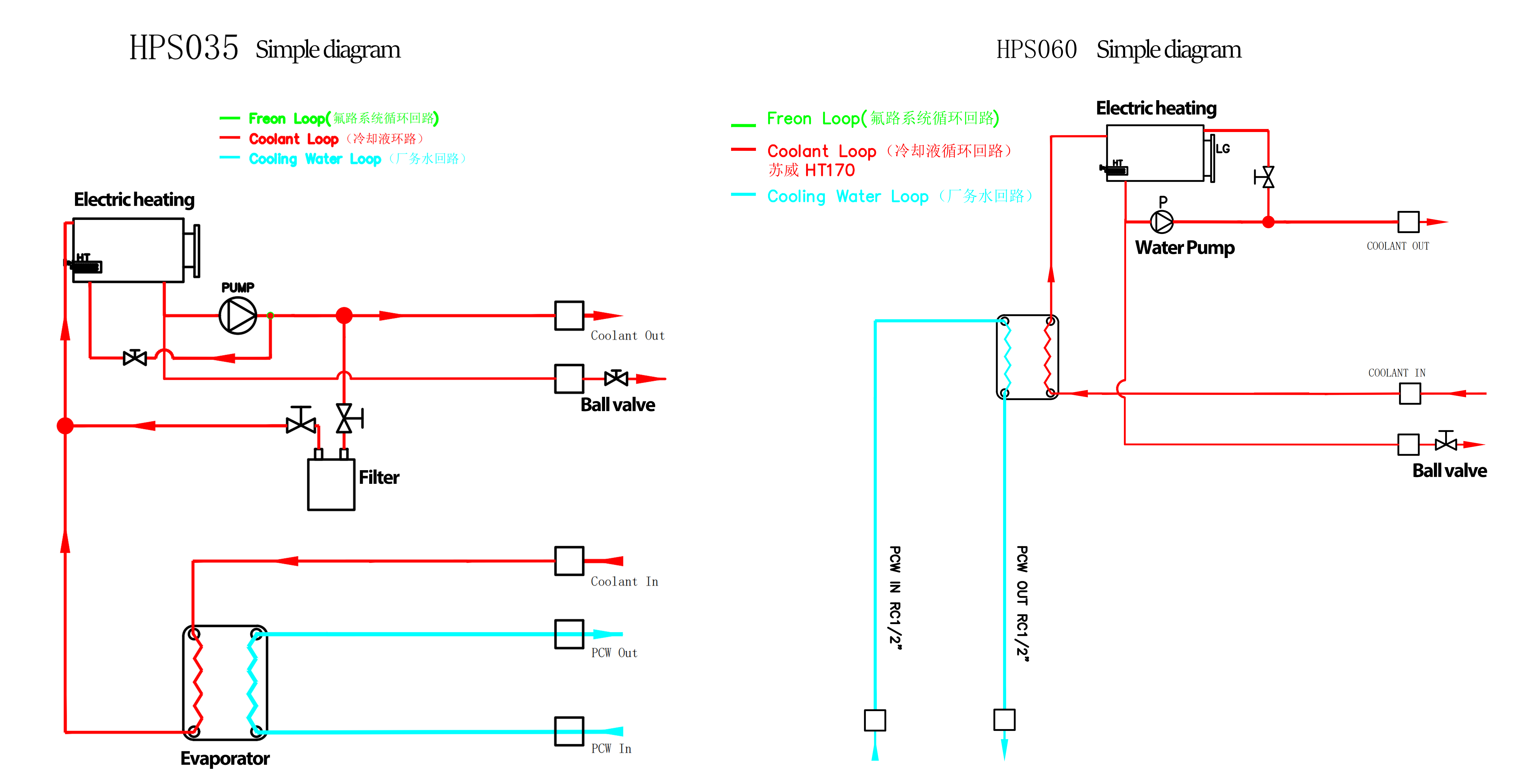 HP系列简图-英.png