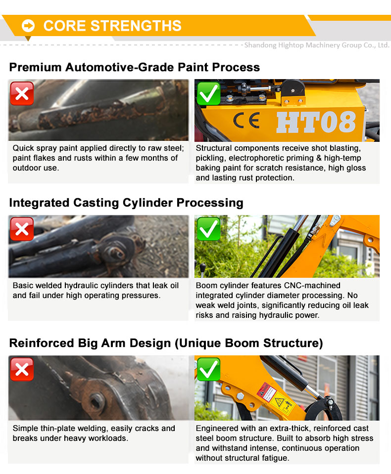 HT-08 Mini Excavator
