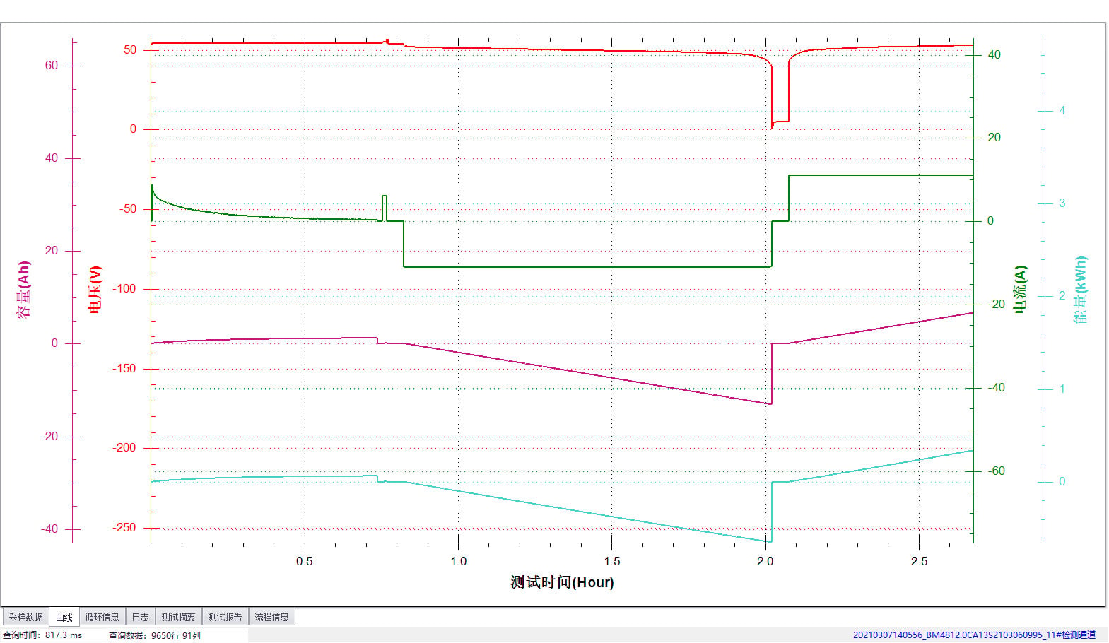 Lithium Battery Electrical Performance Test System