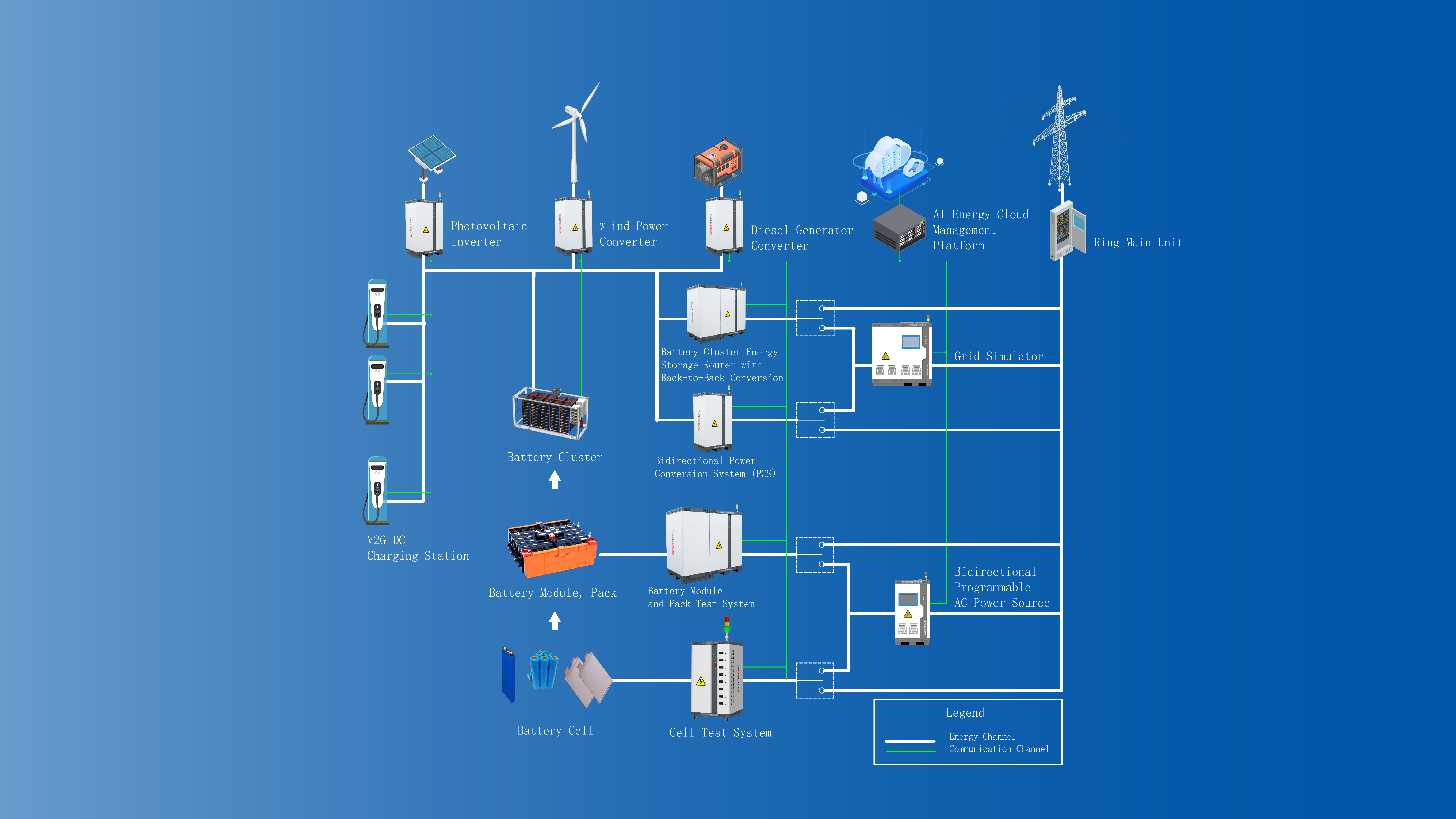 Ecosystem Map