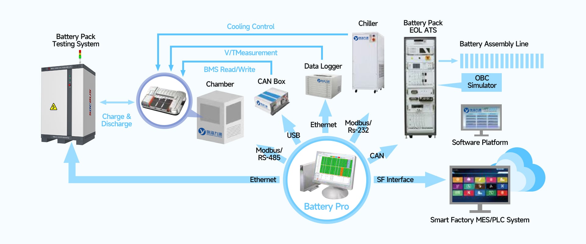 Lithium Battery Electrical Performance Testing System (100V) details