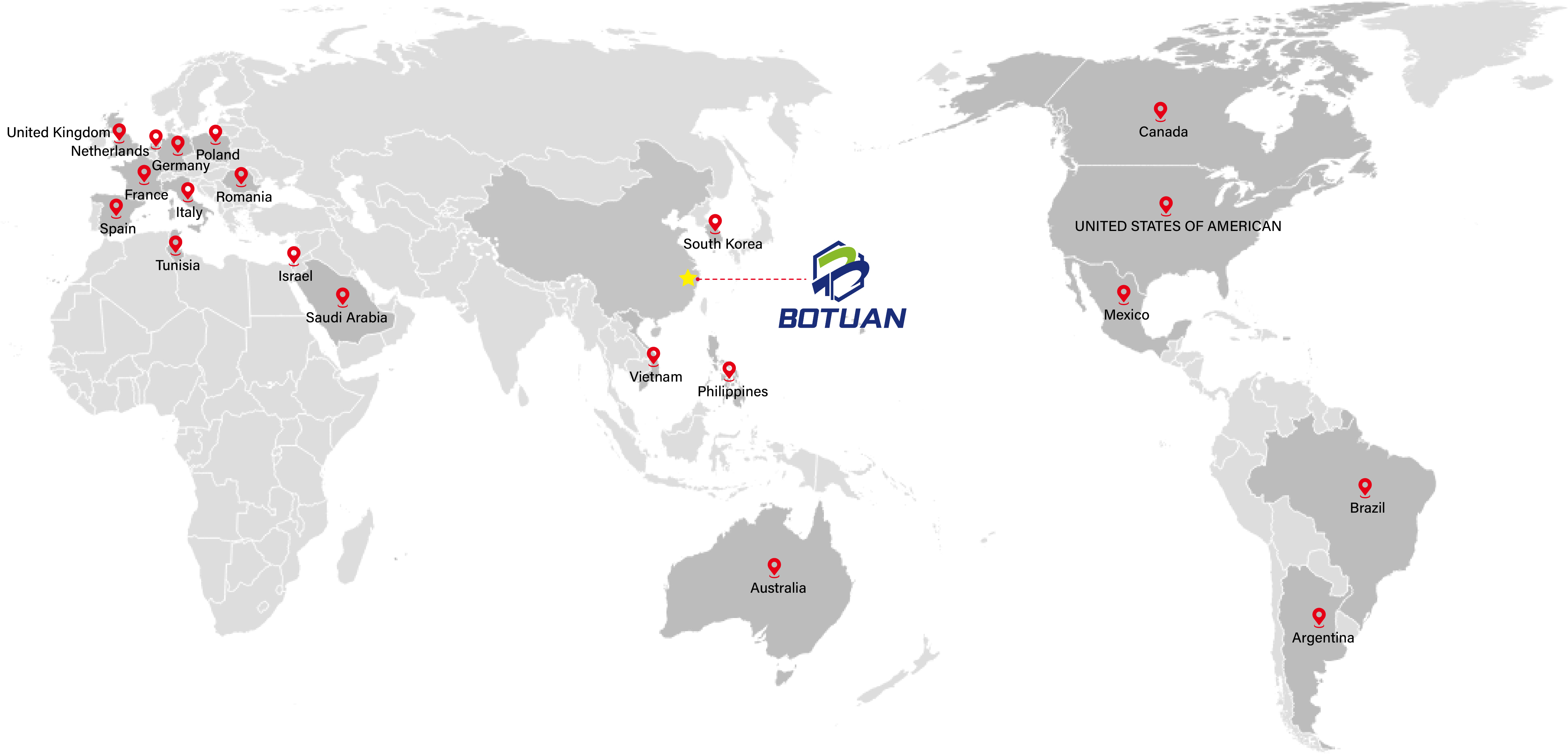 Distribution Of Our Partners
