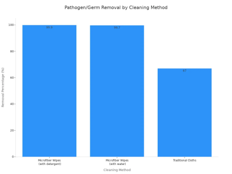 Microfiber Magic How to Eradicate Dirt and Bacteria Effectively