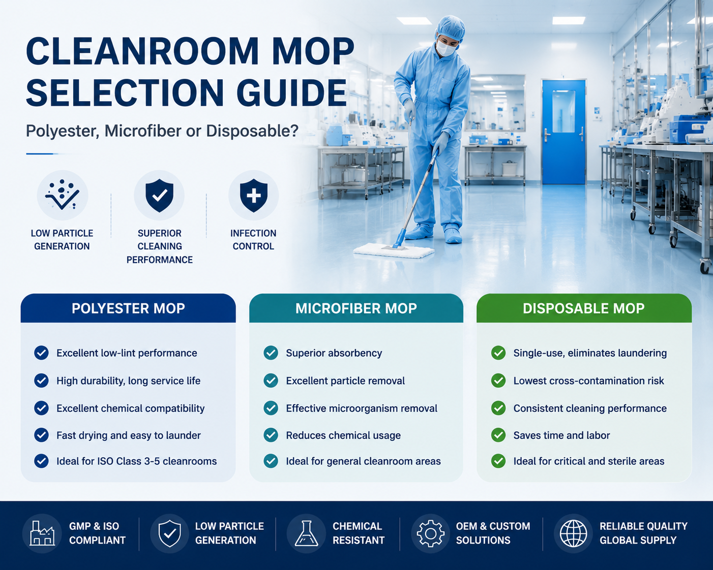 Cleanroom Mop Selection Guide: Polyester, Microfiber or Disposable?