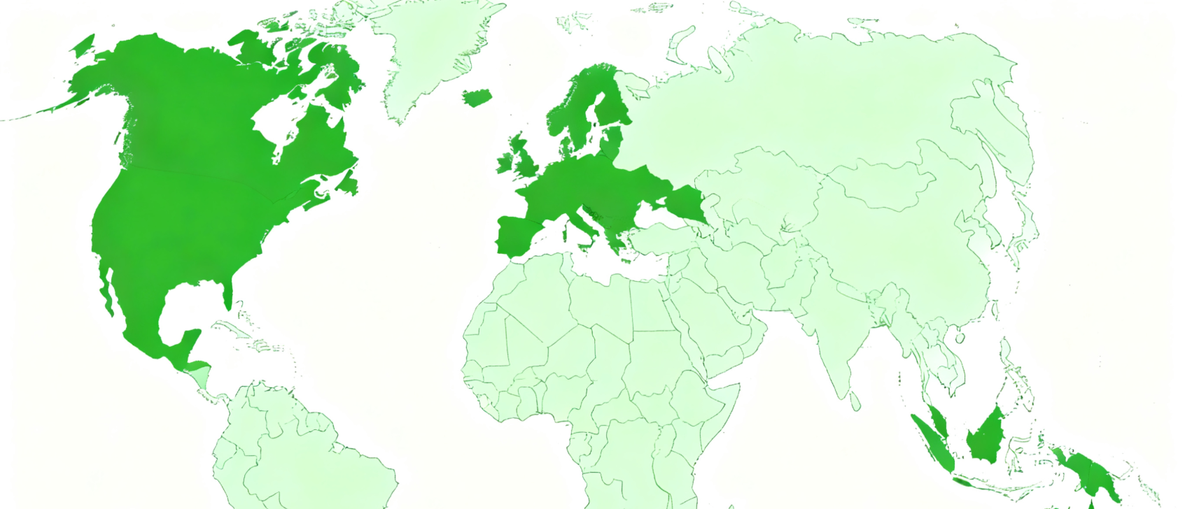 Global Market