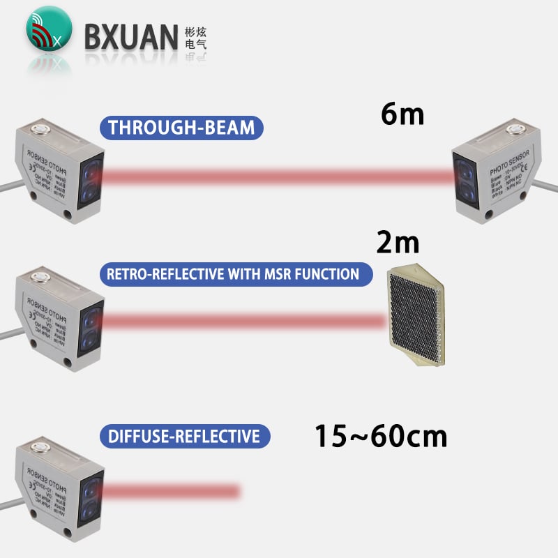 BPM Square Diffuse fotoelektrisk sensor NPN/PNP 10–30 VDC