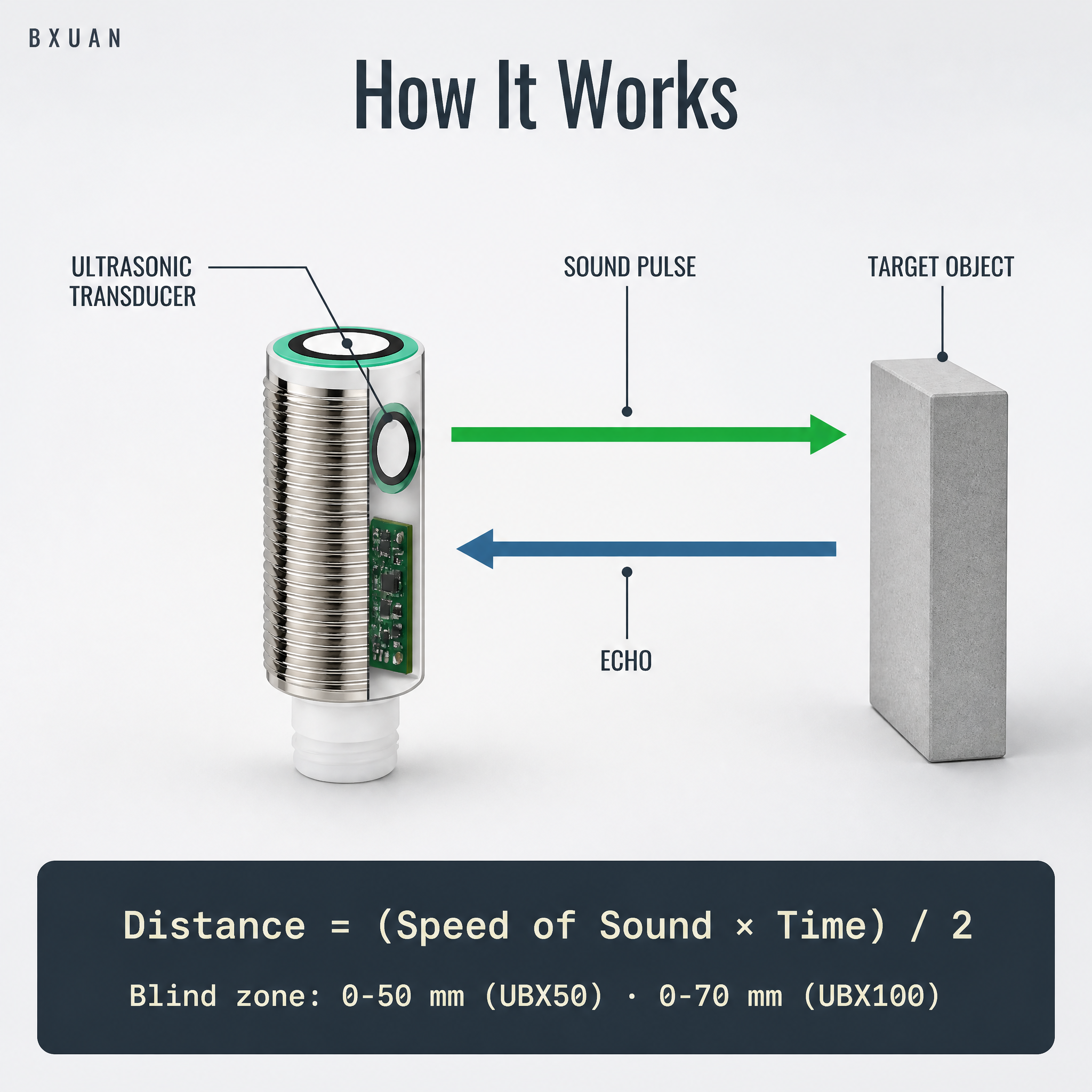 05-How-It-Works.png