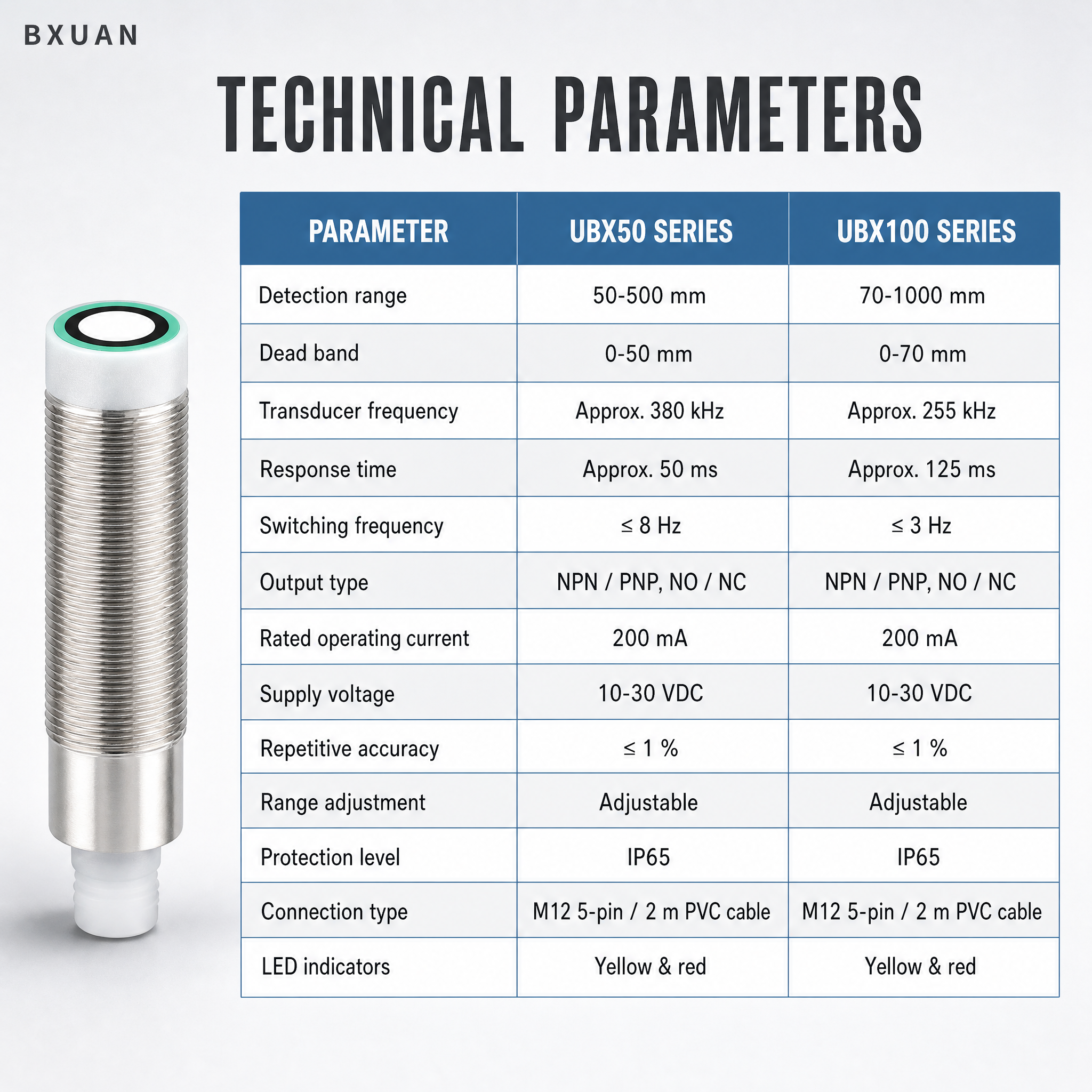 03-Technical-Parameters.png