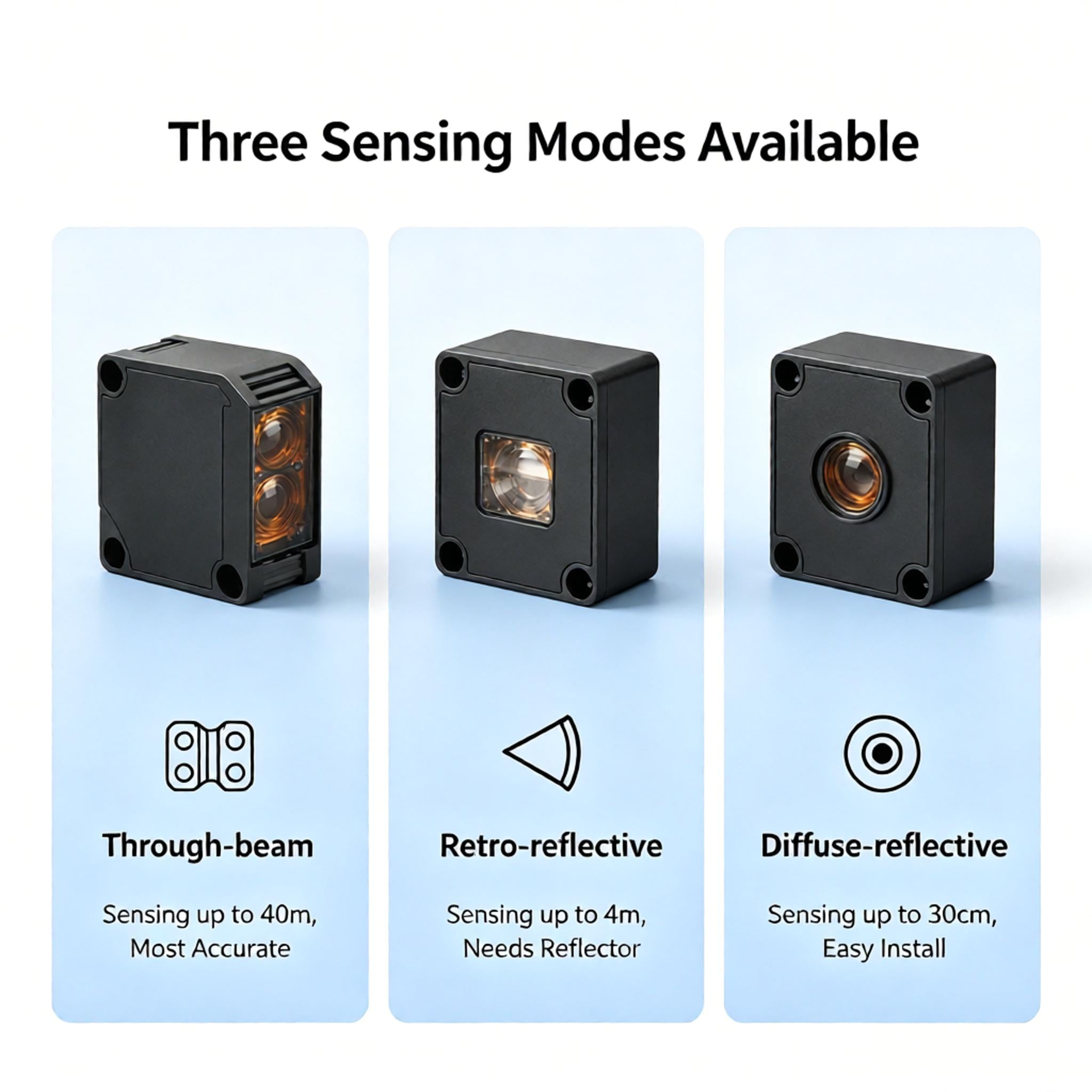 BPR Small Square Relay Output Sensor 3-Piece Kit 24-240V