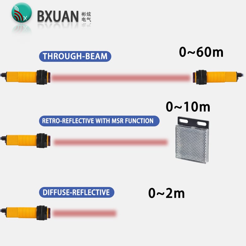 BXUAN BPS M18 Diffuse Sensor 10cm NPN 12-24VDC with Bracket
