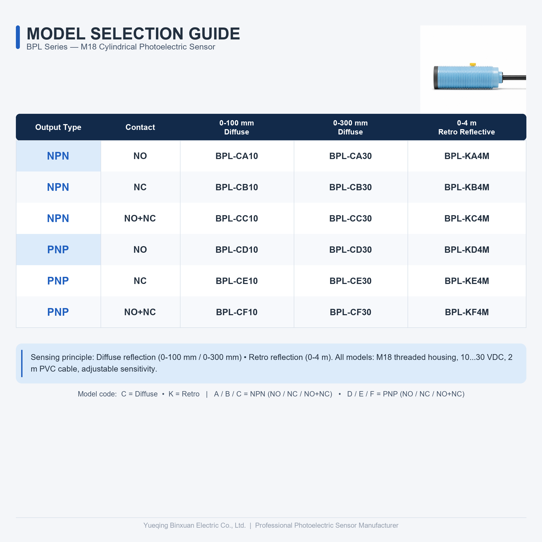 02_Model_Selection.png