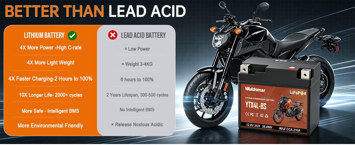 Superior Power Performance for Your Motorcycle